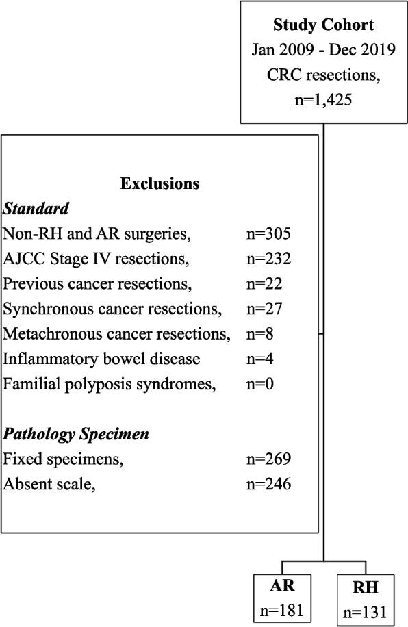 https://cdn.ncbi.nlm.nih.gov/pmc/blobs/50d5/11340191/d1f29ad6b6cf/12957_2024_3496_Fig1_HTML.jpg