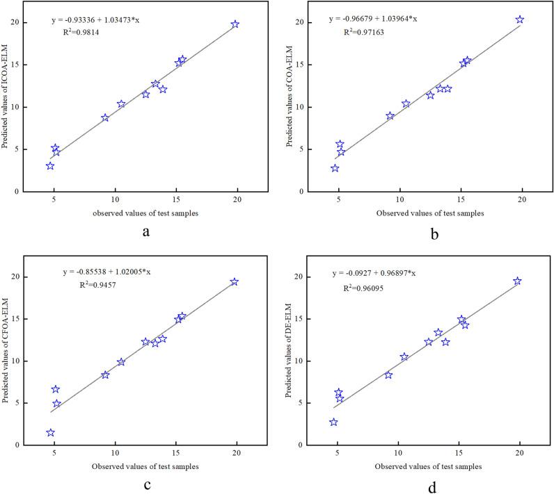 https://cdn.ncbi.nlm.nih.gov/pmc/blobs/50d5/12015492/4677efcf100f/41598_2025_97962_Fig12a_HTML.jpg