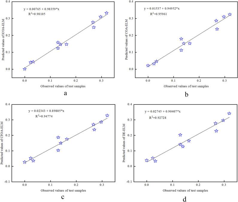 https://cdn.ncbi.nlm.nih.gov/pmc/blobs/50d5/12015492/99c6c24b2df9/41598_2025_97962_Fig10a_HTML.jpg