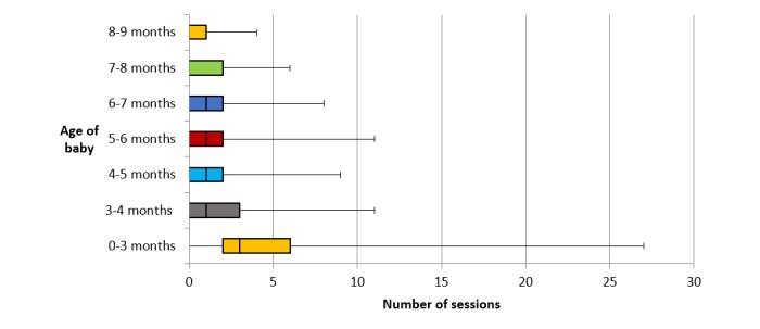 https://cdn.ncbi.nlm.nih.gov/pmc/blobs/50d7/5934537/b88509826345/mhealth_v6i4e78_fig3.jpg