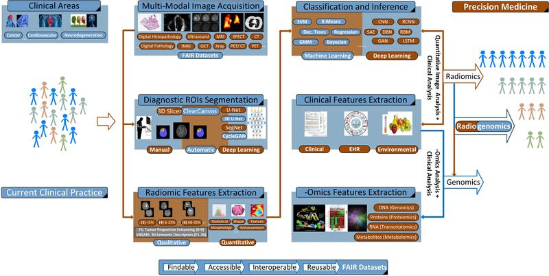https://cdn.ncbi.nlm.nih.gov/pmc/blobs/50d7/8580417/6efcdf8bed8c/nihms-1742605-f0003.jpg