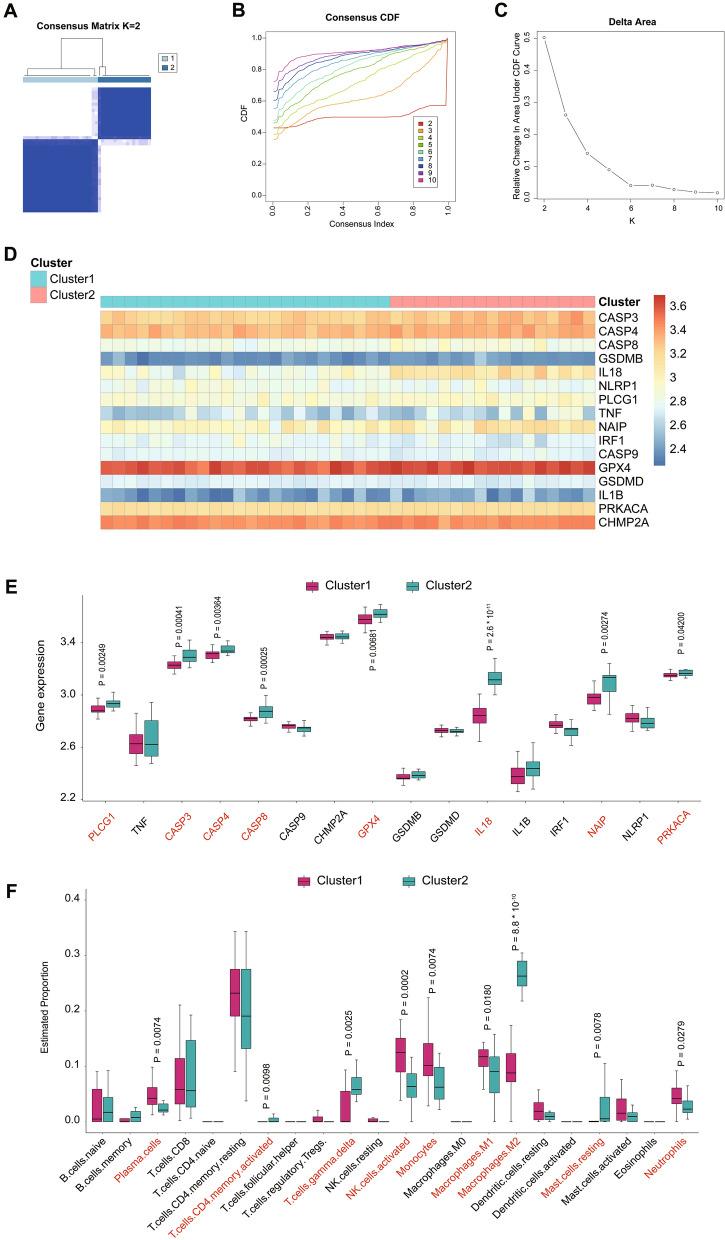 https://cdn.ncbi.nlm.nih.gov/pmc/blobs/50d8/10360355/cff7a78ea923/12967_2023_4350_Fig6_HTML.jpg