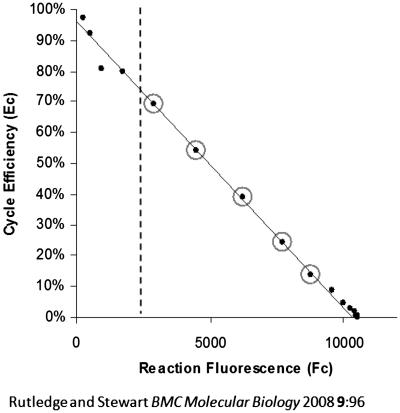 https://cdn.ncbi.nlm.nih.gov/pmc/blobs/50d9/3287174/6fef731e490d/gkr778f2.jpg