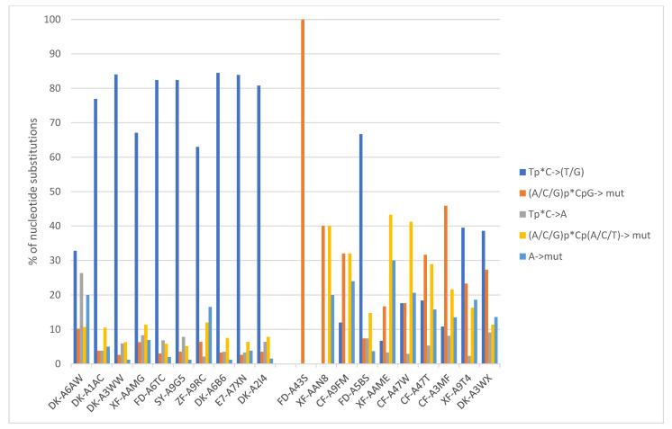 https://cdn.ncbi.nlm.nih.gov/pmc/blobs/50dd/8947463/0aa5b8f51db0/curroncol-29-00117-g004.jpg