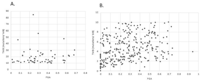 https://cdn.ncbi.nlm.nih.gov/pmc/blobs/50dd/8947463/9c751a9940aa/curroncol-29-00117-g007.jpg