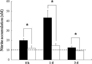 https://cdn.ncbi.nlm.nih.gov/pmc/blobs/50df/4594671/25504cb8b2fb/12868_2015_199_Fig5_HTML.jpg