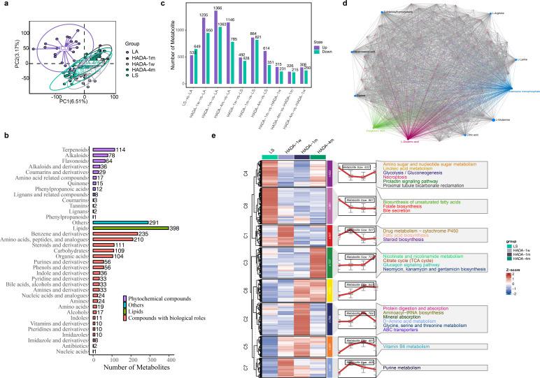 https://cdn.ncbi.nlm.nih.gov/pmc/blobs/50e1/12090774/956f86930f59/msystems.01347-24.f003.jpg
