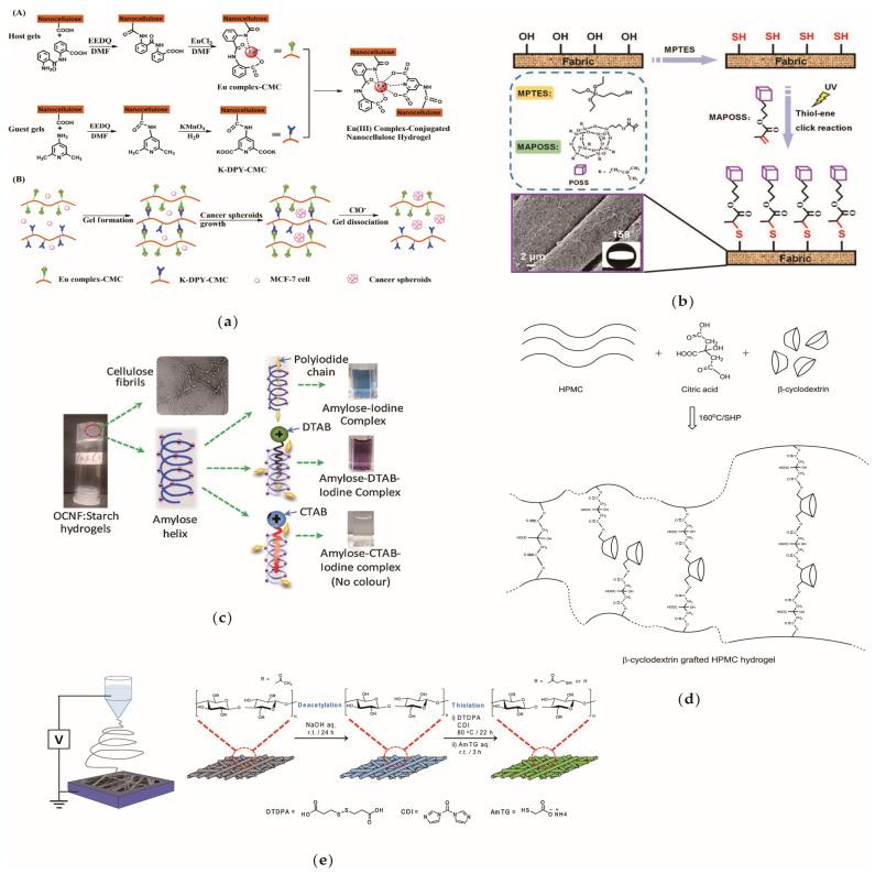 https://cdn.ncbi.nlm.nih.gov/pmc/blobs/50e2/7697919/4c3fc0b2466a/materials-13-05062-g004.jpg
