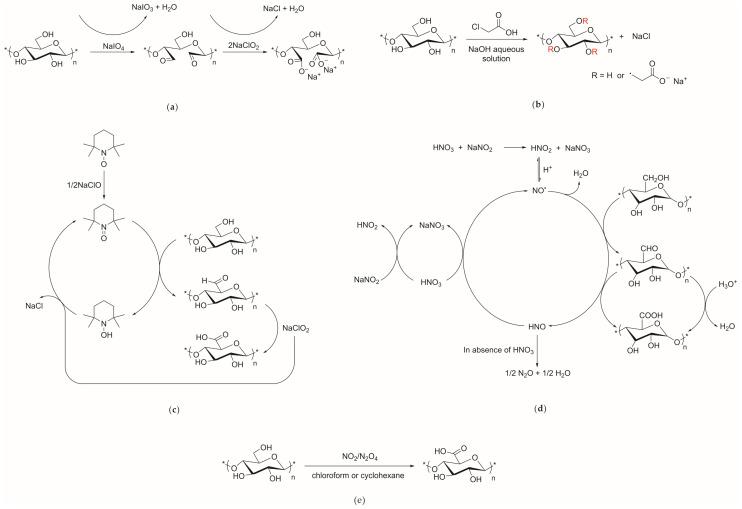 https://cdn.ncbi.nlm.nih.gov/pmc/blobs/50e2/7697919/69a5a5d83918/materials-13-05062-g003.jpg