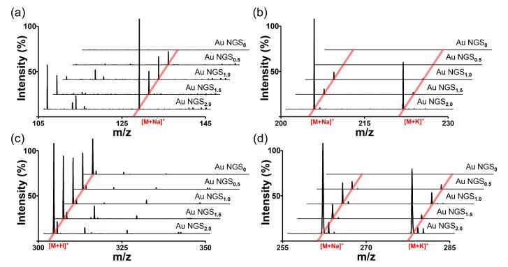 https://cdn.ncbi.nlm.nih.gov/pmc/blobs/50e6/10781185/cfa898bd78b5/nanomaterials-14-00025-g002.jpg