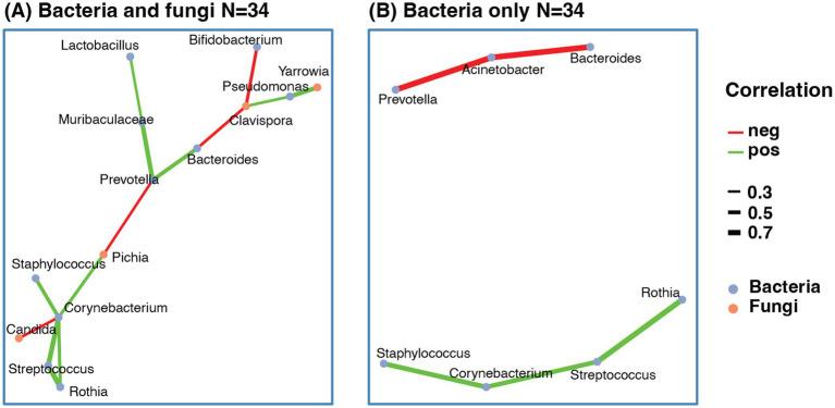 https://cdn.ncbi.nlm.nih.gov/pmc/blobs/50e6/12277152/2515b7cf34b0/fnut-12-1610346-g006.jpg