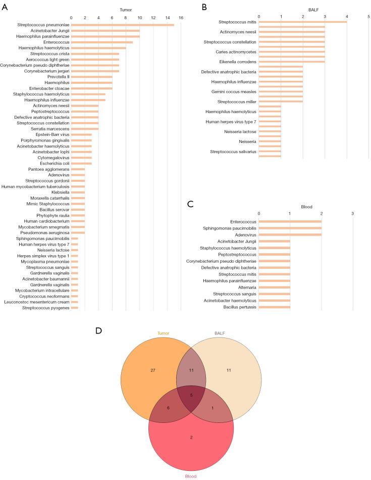 https://cdn.ncbi.nlm.nih.gov/pmc/blobs/50e6/8904948/8cd71096e8c6/tcr-11-02-426-f1.jpg