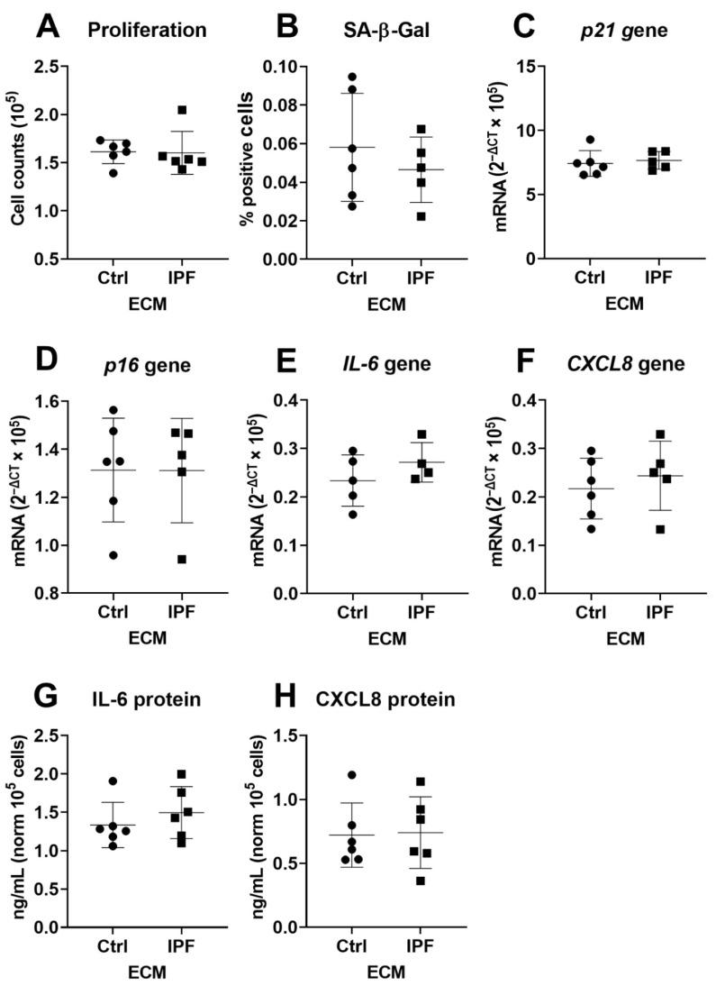 https://cdn.ncbi.nlm.nih.gov/pmc/blobs/50e7/8307656/8d7d62be23c8/cells-10-01628-g002.jpg