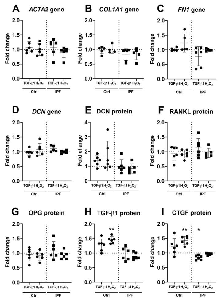 https://cdn.ncbi.nlm.nih.gov/pmc/blobs/50e7/8307656/aac803c1ce75/cells-10-01628-g005.jpg
