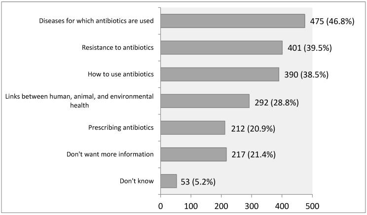 https://cdn.ncbi.nlm.nih.gov/pmc/blobs/50e8/12108531/06b013f5b09c/antibiotics-14-00523-g004.jpg