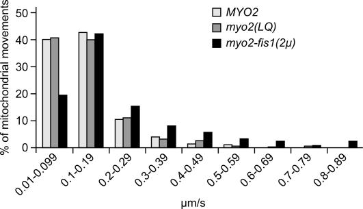 https://cdn.ncbi.nlm.nih.gov/pmc/blobs/50e8/3153652/995d48f473e7/JCB_201012088_GS_Fig4.jpg