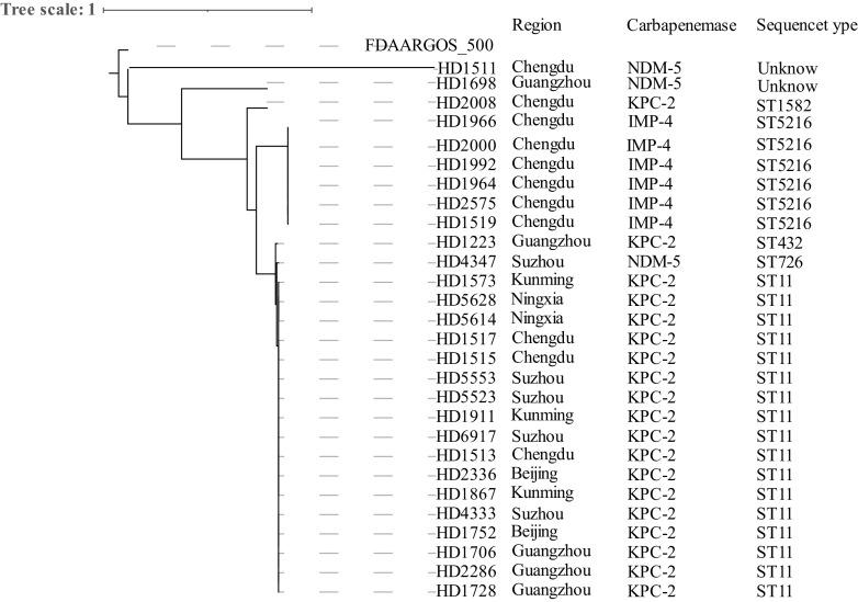 https://cdn.ncbi.nlm.nih.gov/pmc/blobs/50ea/10434274/d40d1bd33c18/spectrum.02218-22-f002.jpg