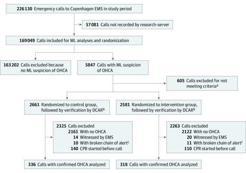 https://cdn.ncbi.nlm.nih.gov/pmc/blobs/50ea/7788469/94c23370301b/jamanetwopen-e2032320-g001.jpg