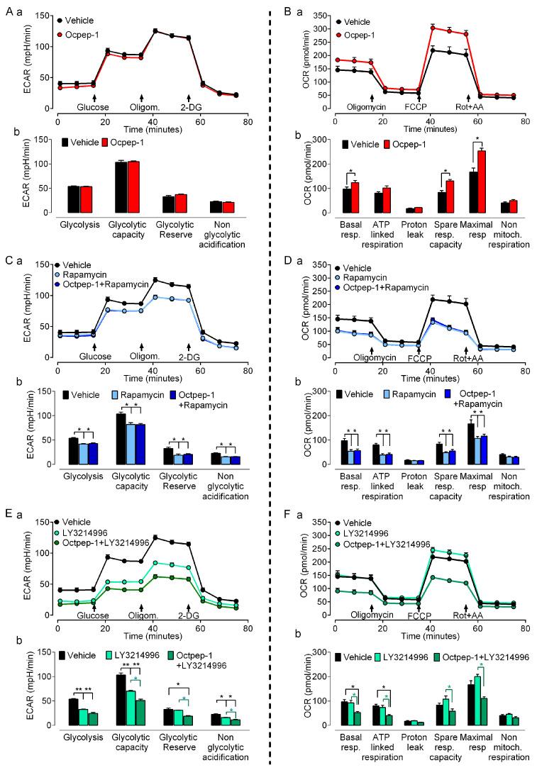 https://cdn.ncbi.nlm.nih.gov/pmc/blobs/50eb/7918145/6ab55fba6adf/toxins-13-00146-g008.jpg