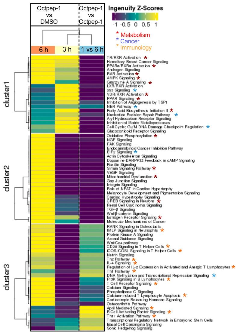 https://cdn.ncbi.nlm.nih.gov/pmc/blobs/50eb/7918145/e0ea435f4ec0/toxins-13-00146-g006.jpg