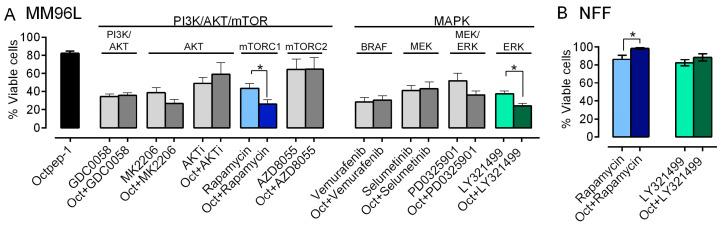https://cdn.ncbi.nlm.nih.gov/pmc/blobs/50eb/7918145/fc77b0806f39/toxins-13-00146-g007.jpg