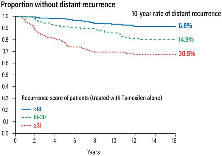 https://cdn.ncbi.nlm.nih.gov/pmc/blobs/50ec/8711574/0924a4f0b8c9/oncotarget-12-2514-g004.jpg