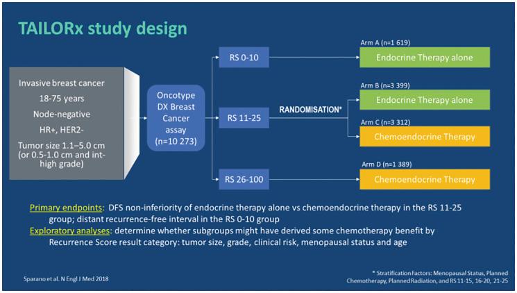 https://cdn.ncbi.nlm.nih.gov/pmc/blobs/50ec/8711574/8077a83ba8fc/oncotarget-12-2514-g006.jpg