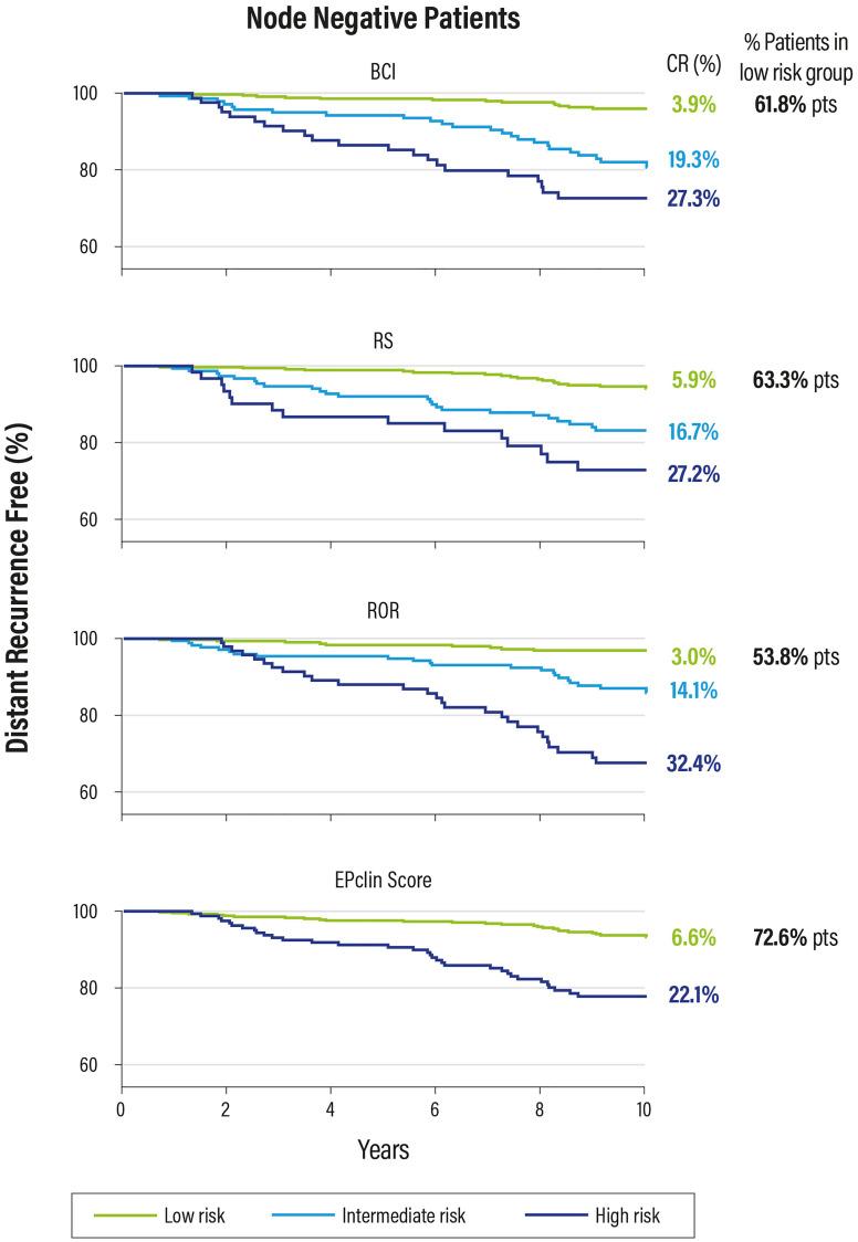 https://cdn.ncbi.nlm.nih.gov/pmc/blobs/50ec/8711574/fd9ff07cb385/oncotarget-12-2514-g013.jpg