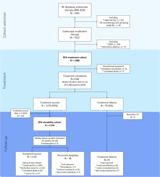 https://cdn.ncbi.nlm.nih.gov/pmc/blobs/50ee/8762001/3ae25f86e652/gutjnl-2020-322615f01.jpg
