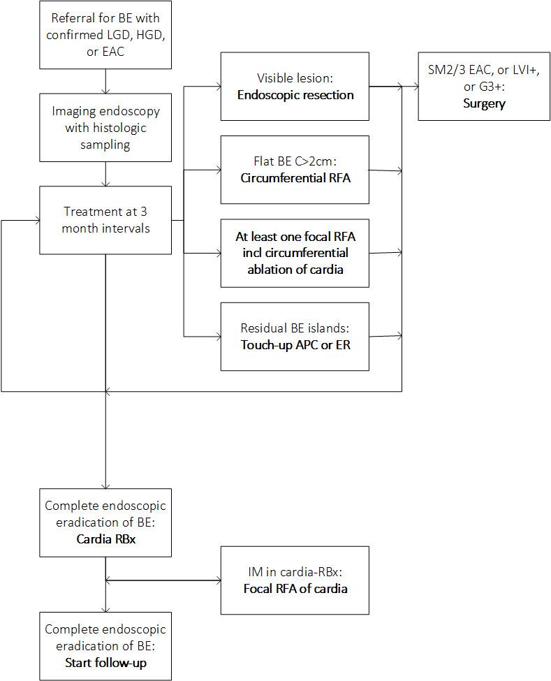 https://cdn.ncbi.nlm.nih.gov/pmc/blobs/50ee/8762001/a5e6ec0bb1fe/gutjnl-2020-322615f02.jpg
