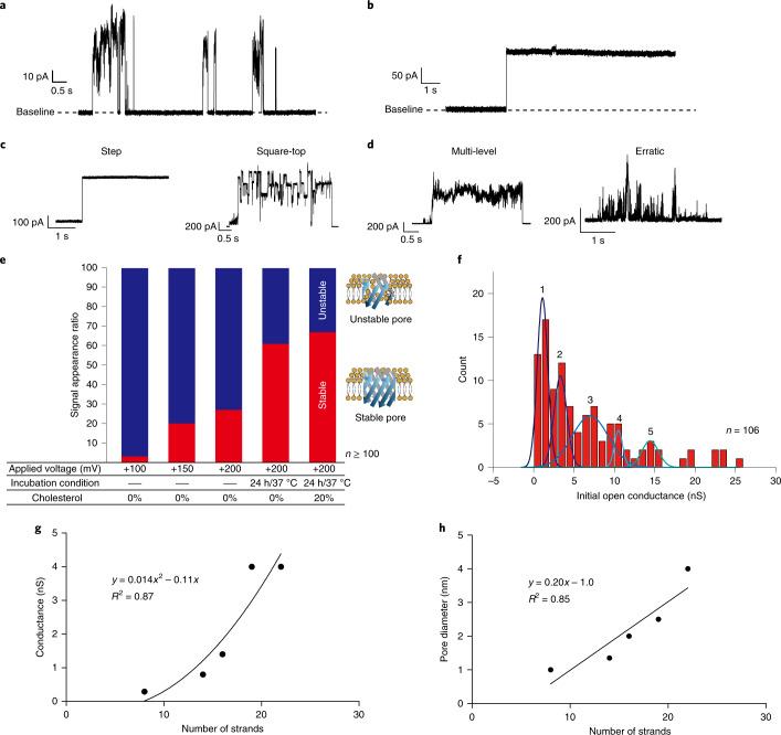 https://cdn.ncbi.nlm.nih.gov/pmc/blobs/50ef/8770118/eb4e208db9ce/41565_2021_1008_Fig3_HTML.jpg