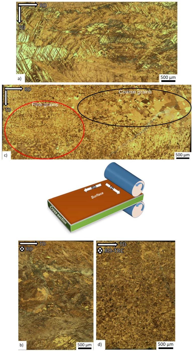 https://cdn.ncbi.nlm.nih.gov/pmc/blobs/50f1/5848897/037992e3f1fa/materials-11-00200-g001.jpg