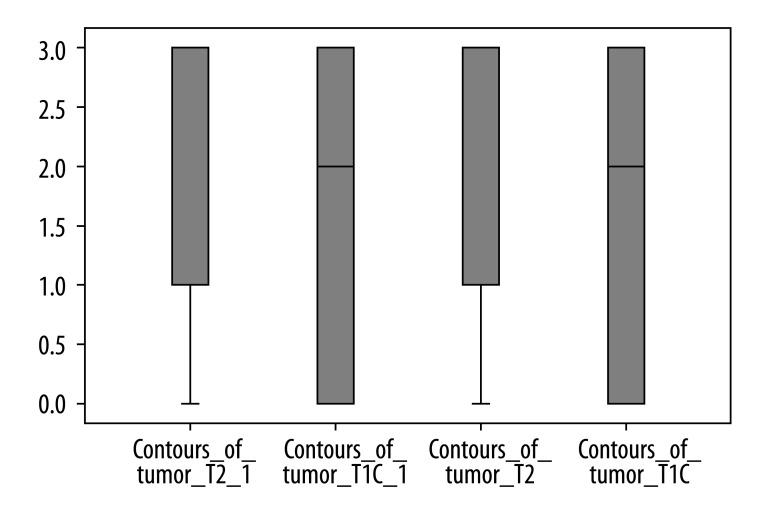 https://cdn.ncbi.nlm.nih.gov/pmc/blobs/50f3/3539462/3058bfd39541/medscimonit-17-10-MT83-g007.jpg