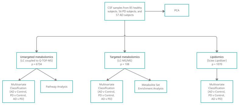 https://cdn.ncbi.nlm.nih.gov/pmc/blobs/50f3/9029812/86dbd8e78140/metabolites-12-00277-g0A2.jpg
