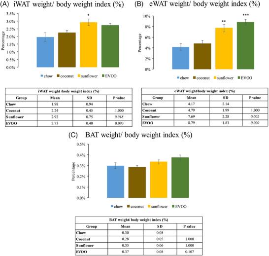 https://cdn.ncbi.nlm.nih.gov/pmc/blobs/50f3/9787653/4da17e4c2efd/MNFR-66-2200082-g001.jpg