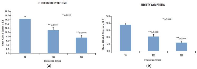 https://cdn.ncbi.nlm.nih.gov/pmc/blobs/50f4/10490268/8f4edde04d67/nutrients-15-03701-g002.jpg