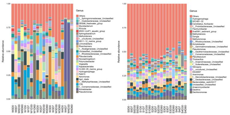 https://cdn.ncbi.nlm.nih.gov/pmc/blobs/50f5/9598473/a8381ecbc8c6/antibiotics-11-01299-g005.jpg