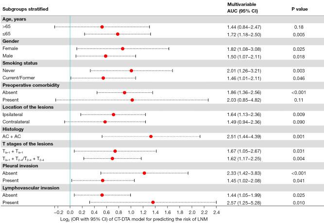 https://cdn.ncbi.nlm.nih.gov/pmc/blobs/50f6/12209643/cb8e960696a4/qims-15-06-4972-f8.jpg