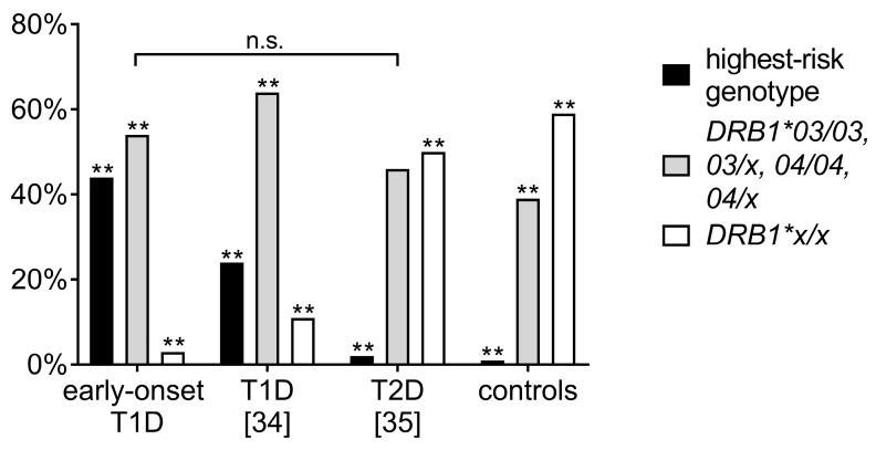 https://cdn.ncbi.nlm.nih.gov/pmc/blobs/50f6/5448020/1a64f7931cf4/genes-08-00146-g002.jpg