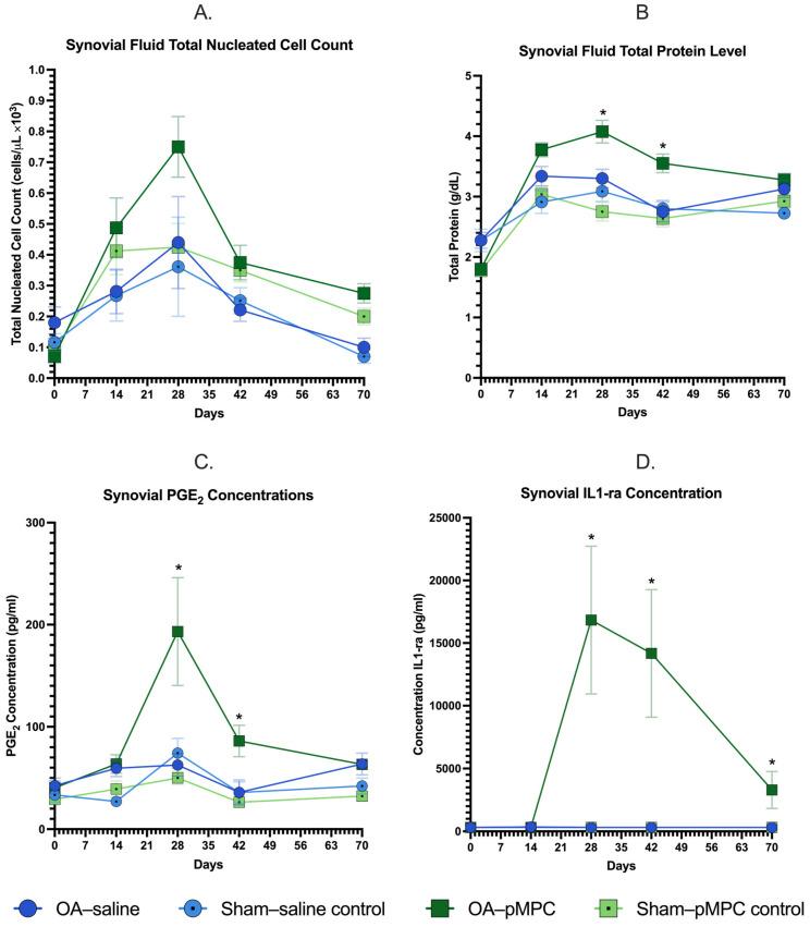 https://cdn.ncbi.nlm.nih.gov/pmc/blobs/50f8/11815898/6e65a007676a/animals-15-00404-g003.jpg