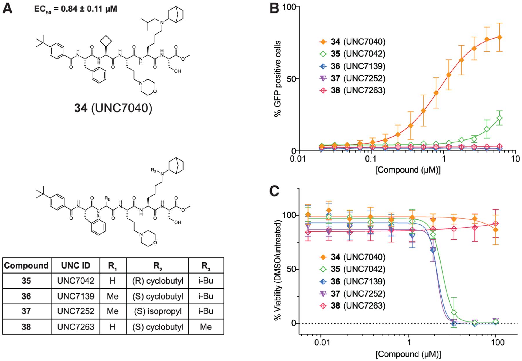 https://cdn.ncbi.nlm.nih.gov/pmc/blobs/50f8/9035045/3ec57f5bfb12/nihms-1749116-f0007.jpg