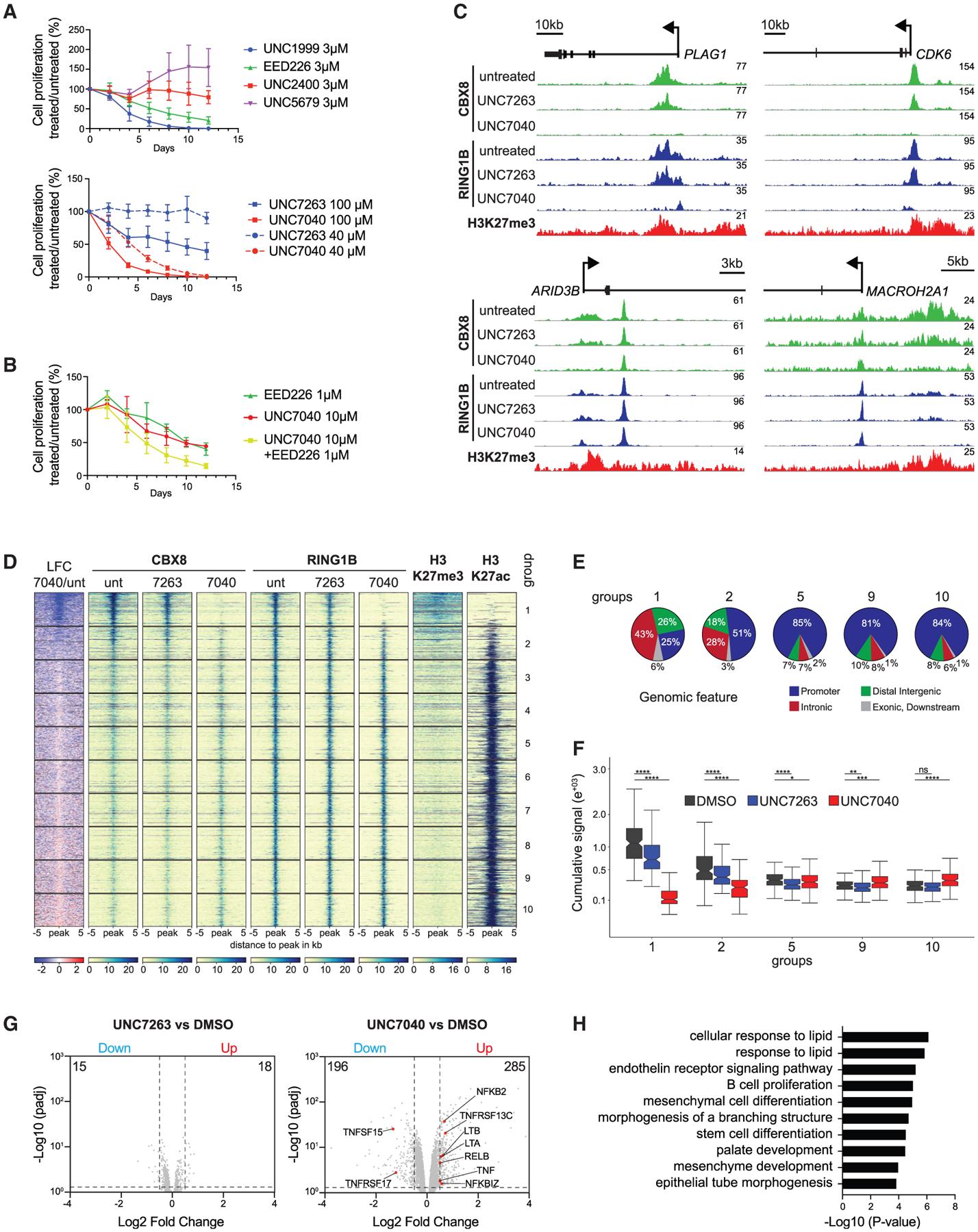 https://cdn.ncbi.nlm.nih.gov/pmc/blobs/50f8/9035045/4af41a3cda04/nihms-1749116-f0009.jpg