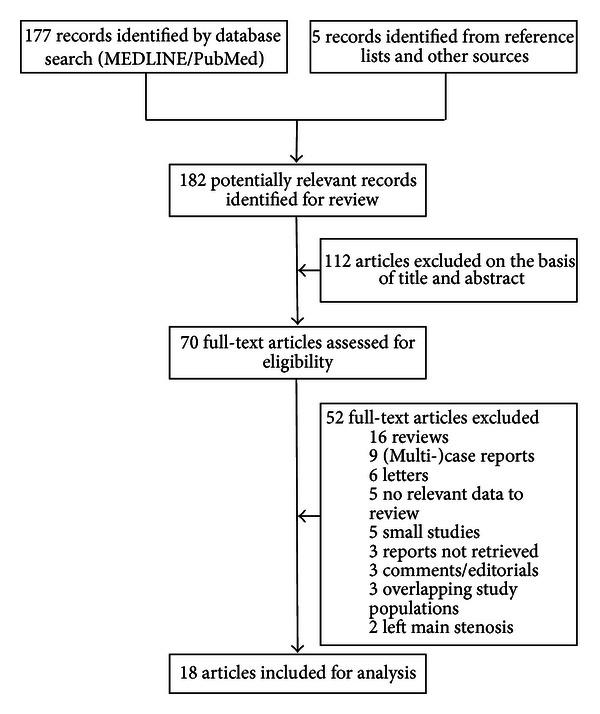 https://cdn.ncbi.nlm.nih.gov/pmc/blobs/50f9/3649801/c5df22050b55/MIS2013-142616.001.jpg