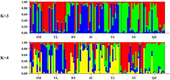 https://cdn.ncbi.nlm.nih.gov/pmc/blobs/50f9/5399939/69e76182b669/fpls-08-00583-g0004.jpg