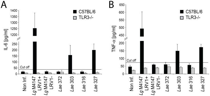 https://cdn.ncbi.nlm.nih.gov/pmc/blobs/50fe/3998932/e90daa3f4305/pntd.0002836.g006.jpg