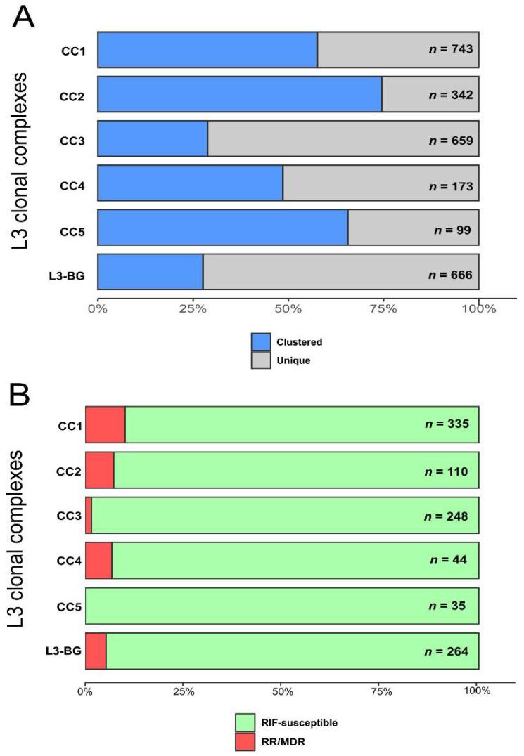 https://cdn.ncbi.nlm.nih.gov/pmc/blobs/50fe/9222951/953b7daf666c/genes-13-00990-g002.jpg