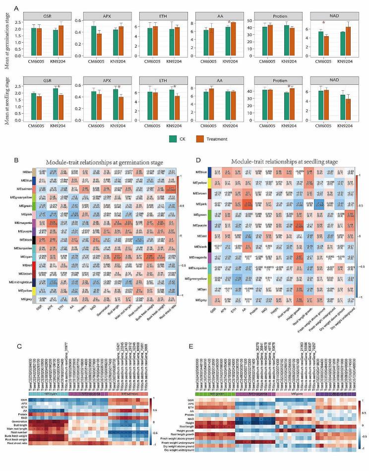 https://cdn.ncbi.nlm.nih.gov/pmc/blobs/50ff/11015659/c24521382668/12863_2024_1221_Fig5_HTML.jpg
