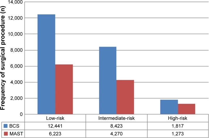 https://cdn.ncbi.nlm.nih.gov/pmc/blobs/50ff/6433114/692e34c3ff5b/ott-12-2071Fig1.jpg
