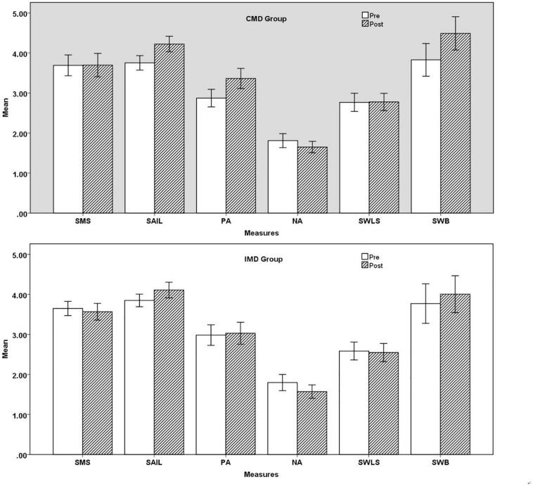 https://cdn.ncbi.nlm.nih.gov/pmc/blobs/50ff/7581735/81f932126ace/fpsyg-11-564430-g002.jpg
