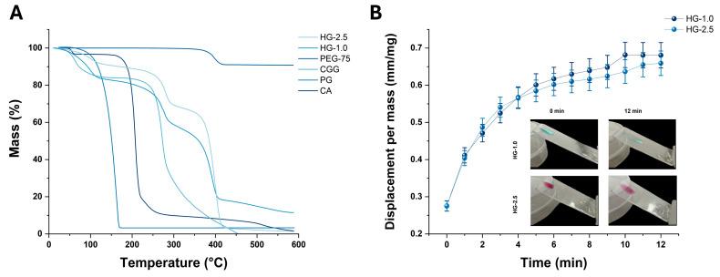 https://cdn.ncbi.nlm.nih.gov/pmc/blobs/5100/11431386/20c3ba281763/gels-10-00574-g005.jpg